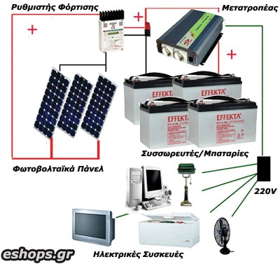 Φωτοβολταϊκά 2.9KWh