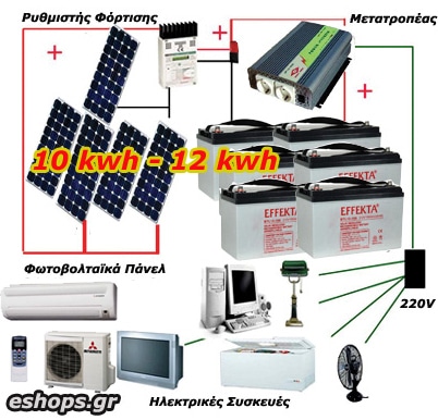 Φωτοβολταικά αυτόνομα 10kwh-12.5kwh