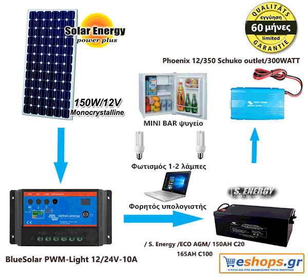 12V autonomus-premium-0.75KWH – 0.90 kwh/12v/220AC - 12V