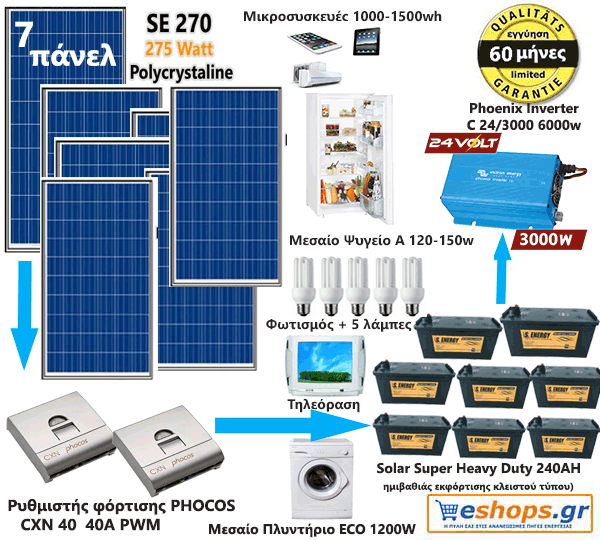 24V -autonomous-8kwh -9.7kwh 24v/220AC - 24V Φωτοβολταϊκό Σύστημα Europe Economy