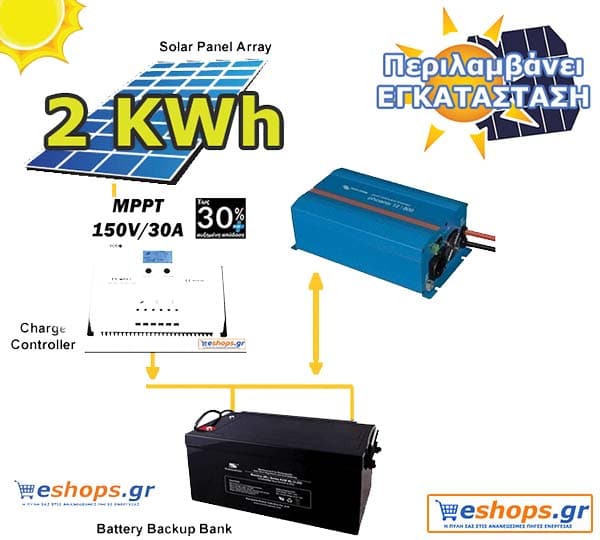 Φωτοβολταϊκό 2kwh με εγκατάσταση για μικρό εξοχικό ή τροχόσπιτο- ΦΩΤΟΒΟΛΤΑΙΚΑ-ΑΥΤΟΝΟΜΑ ΑΥΤΟΝΟΜΑ