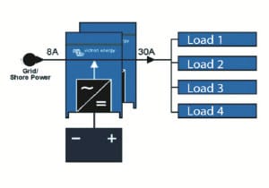 Schema powerassist victron multiplus